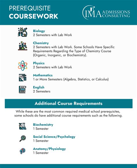 Prerequisite Courses .